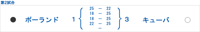 第２試合