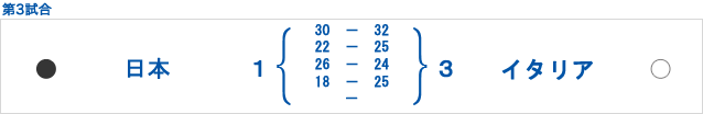 第３試合