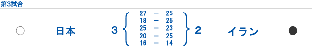 第３試合