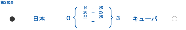 第３試合