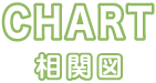相関図