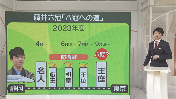 160 藤井聡太六冠～八冠への道～｜プライチ｜news zero｜日本テレビ